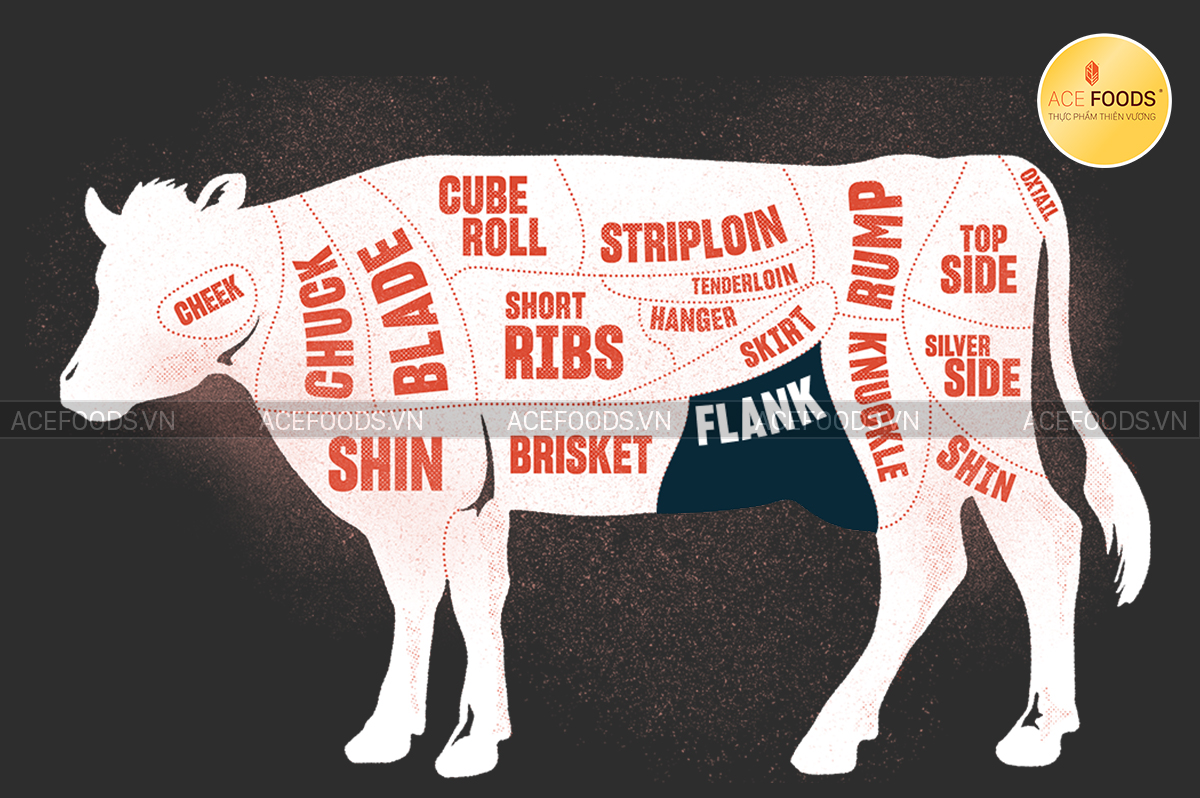 Sơ đồ minh họa vị trí Ba chỉ bò Tây Ban Nha